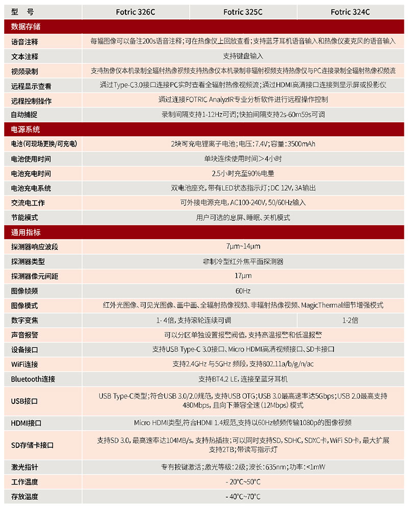 FOTRIC手持式熱像儀技術(shù)參數(shù)