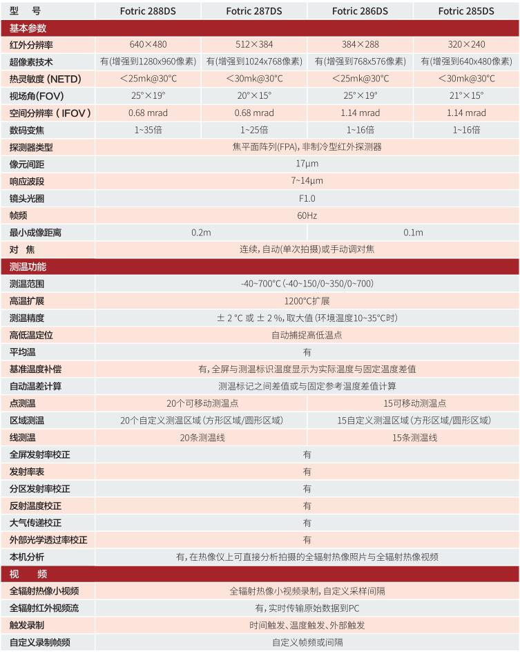 FOTRIC 280DS專家級科研熱像儀技術參數(shù)