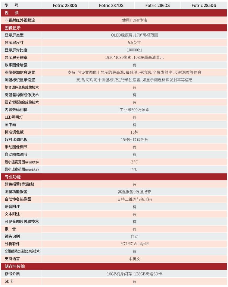 FOTRIC 280DS專家級科研熱像儀技術參數(shù)